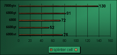 6800xt splinter cell benchmark