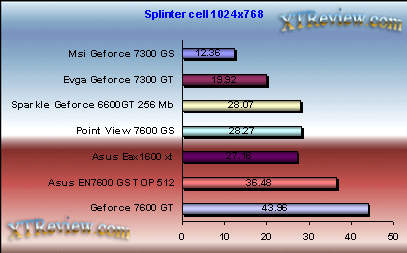 Splinter Concealment Chaos Theory v1.05