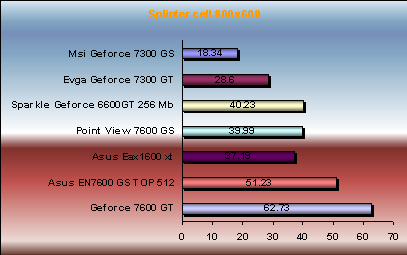 Splinter Concealment Chaos Theory v1.05