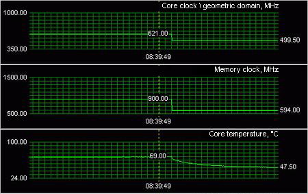 HIS radeon x1950 XT iceQ 3 turbo 256 mb temerature