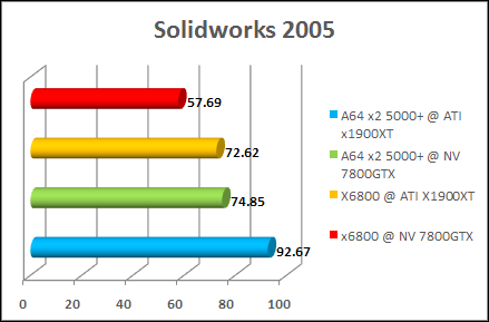 solid works 2005 amd x2 5000+ benchmark test