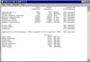 Clibench