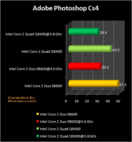 Adobe : Q9400 Vs E8600