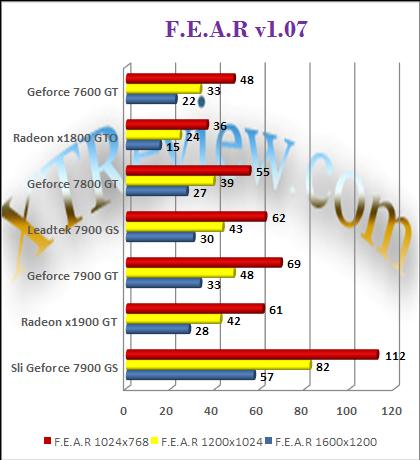 Leadtek 7900 GS - FEAR
