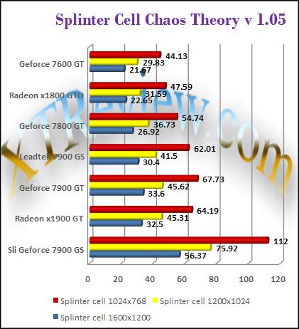 Leadtek 7900 GS - SplinterCell