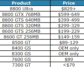 Nvidia price list