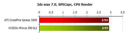 ati vs nvidia chipset General Performance