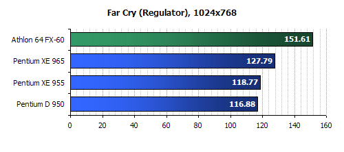 intel 965 CPU Review