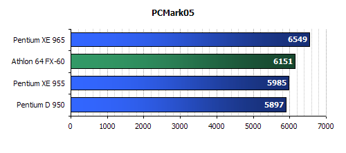 intel 965 CPU Review
