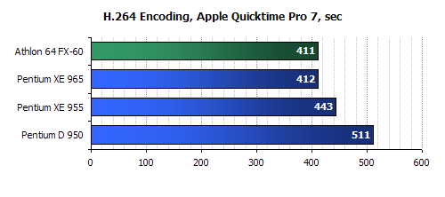 intel 965 CPU Review