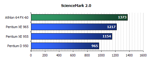 intel 965 CPU Review