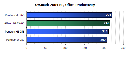 intel 965 CPU Review