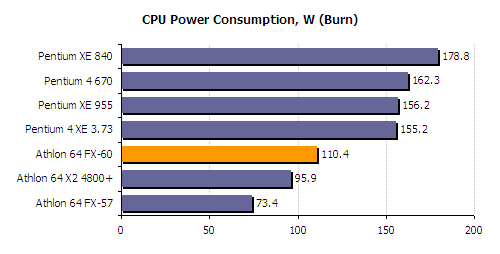 FX 60 CPU Review - AMD Athlon 64 FX 60 Review