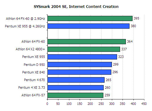 FX 60 CPU Review - AMD Athlon 64 FX 60 Review