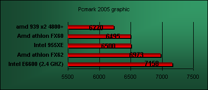 conroe pcmark 2005 graphic result