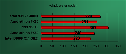 conroe e6600 windows media encoder