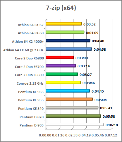 file packing performance test intel vs amd cpu chart