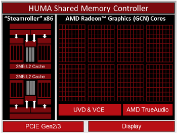 A10-7850K