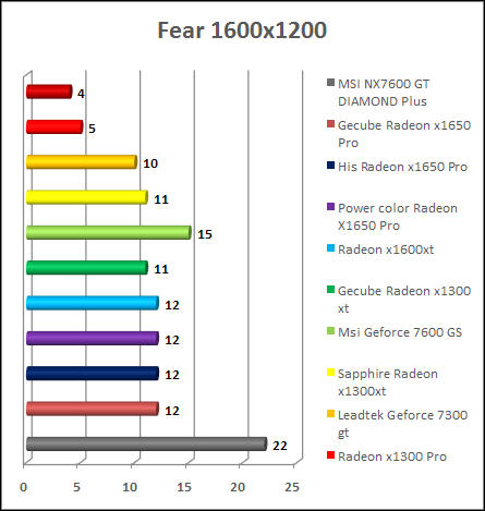 fear x1650 pro performance