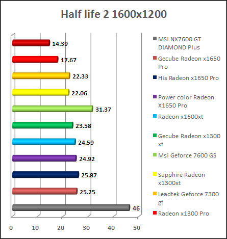 x1650 pro Half-Life 2 Lost Coast