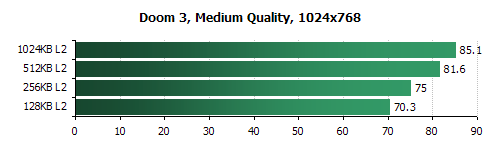 amd 2600+ doom 3 review