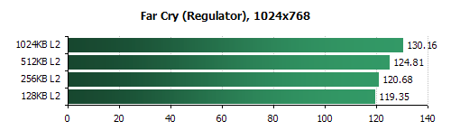 amd 2600+ far cry review