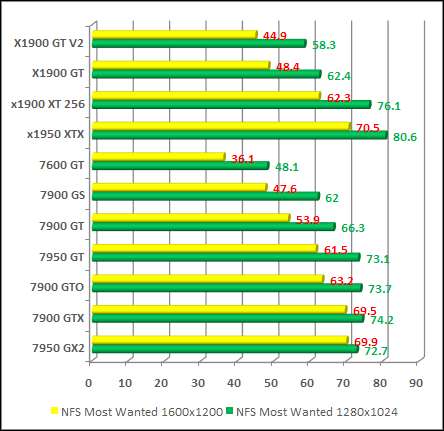 Need for Speed Most Wanted normal resolution