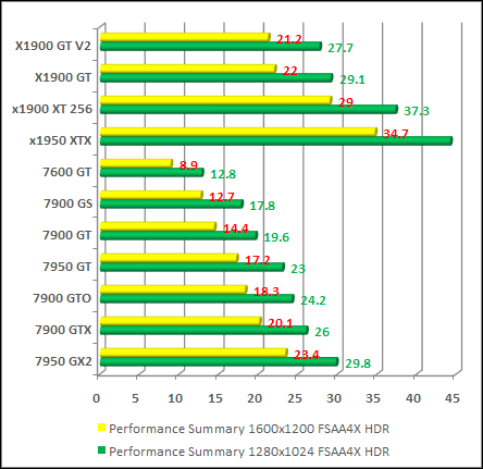 video card 2006 overall performance 