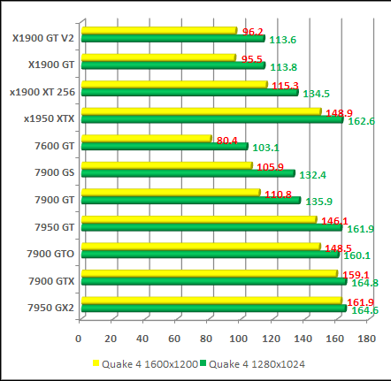 quake 4 benchmark
