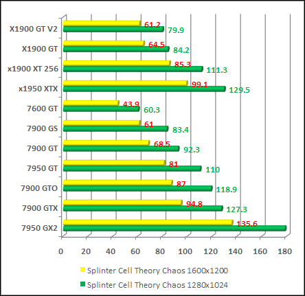 Splinter Cell Theory Chaos 