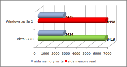 aida 32 vista test