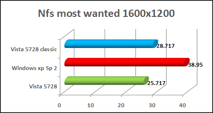 vista gaming need for speed most wanted