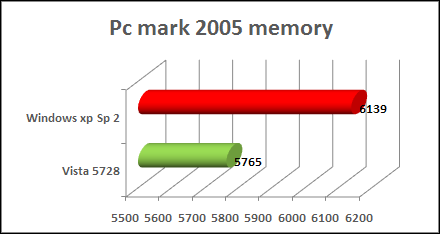 pc mark 2005 vista benchmark