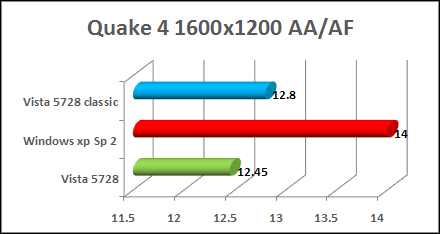 vista gaming quake 4