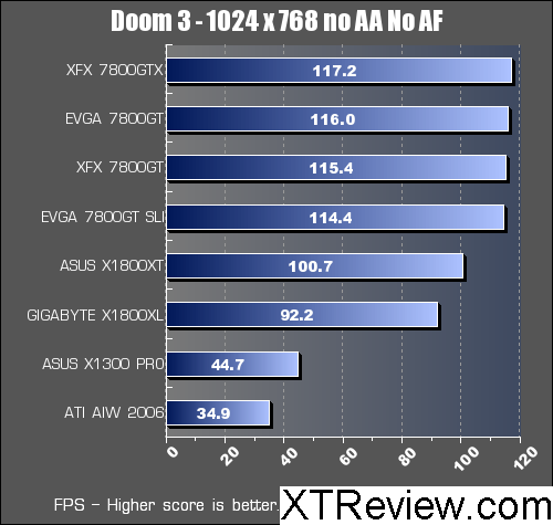 doom3 x1300 benchmark