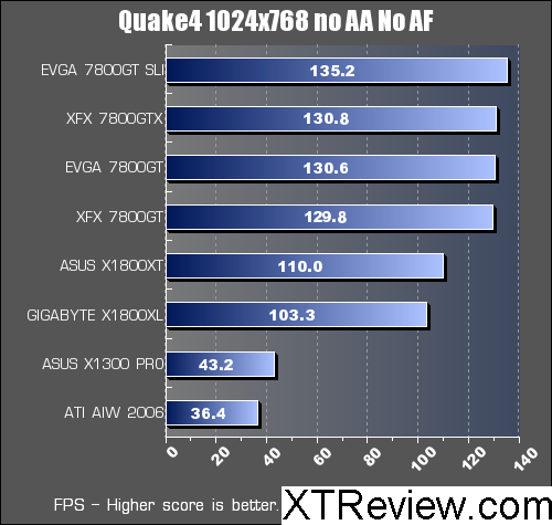 quake 4 x1300 benchmark