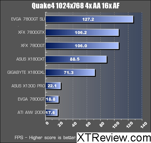 quake 4 x1300 benchmark