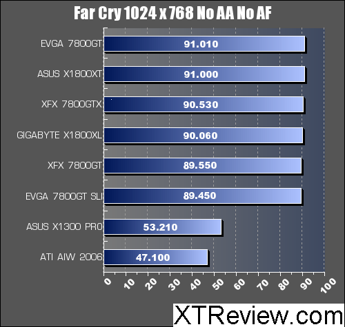 far cry x1300 benchmark