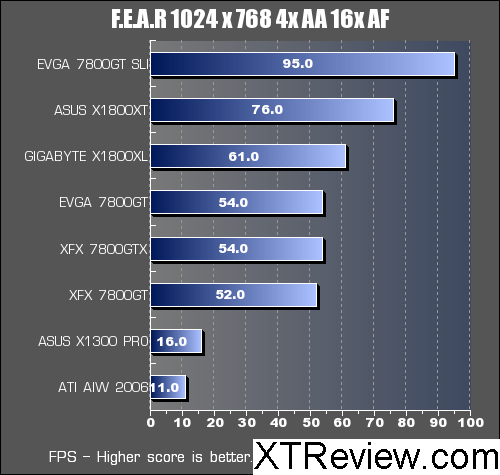 fear x1300 benchmark