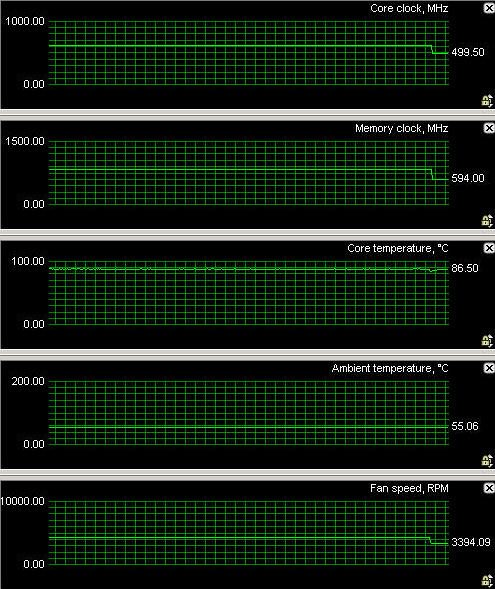 x1900gt 3d gpu temperature