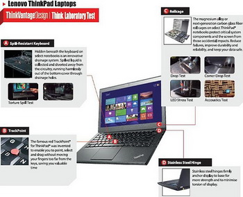 Lenovo ThinkPad X240s